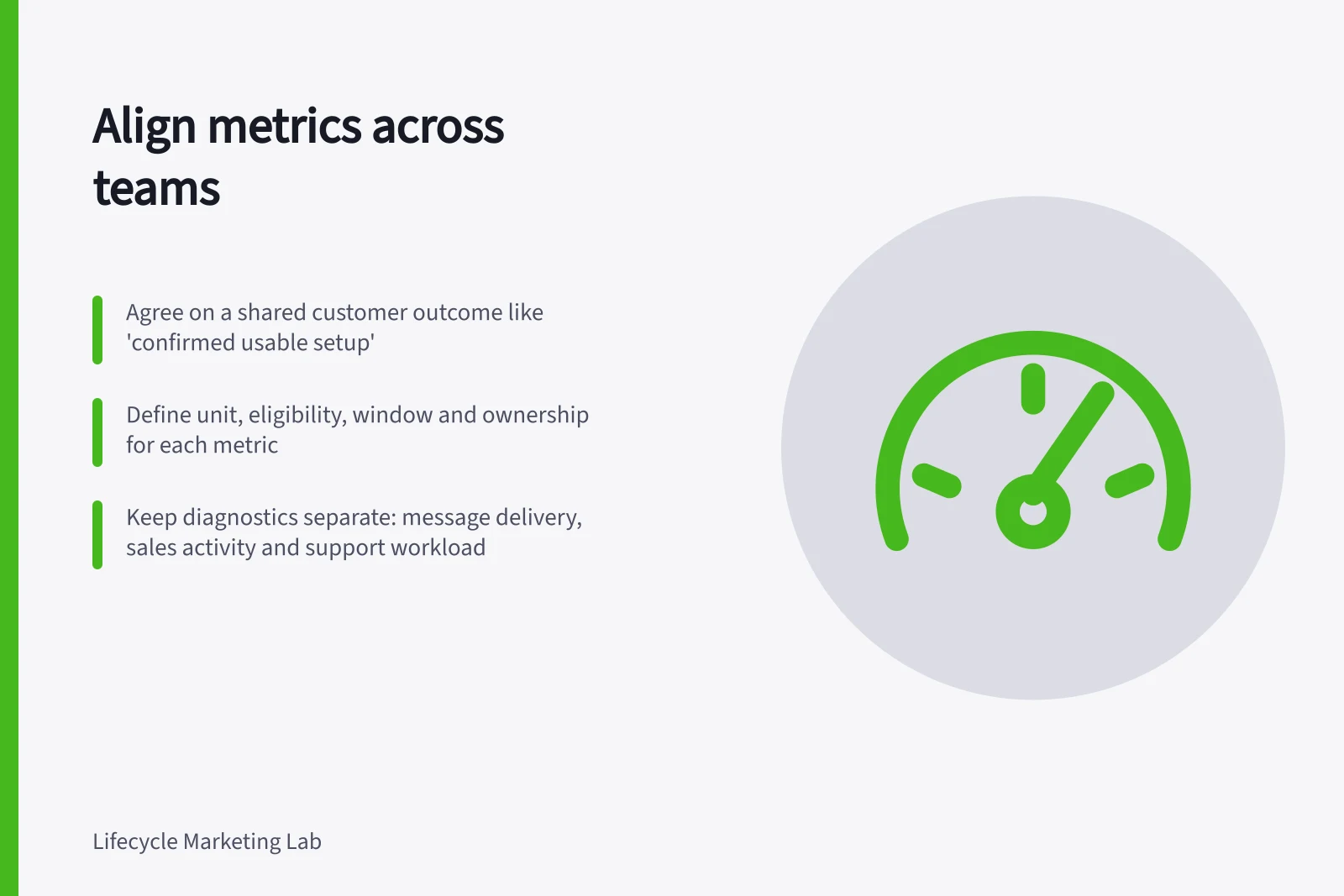 Align metrics across teams: Agree on a shared customer outcome like 'confirmed usable setup'; Define unit, eligibility, window and ownership for each metric; Keep diagnostics separate: message delivery, sales activity and support workload
