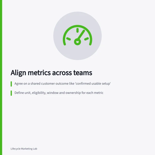 Align metrics across teams: Agree on a shared customer outcome like 'confirmed usable setup'; Define unit, eligibility, window and ownership for each metric; Keep diagnostics separate: message delivery, sales activity and support workload. Agreeing on shared lifecycle metrics with sales and support