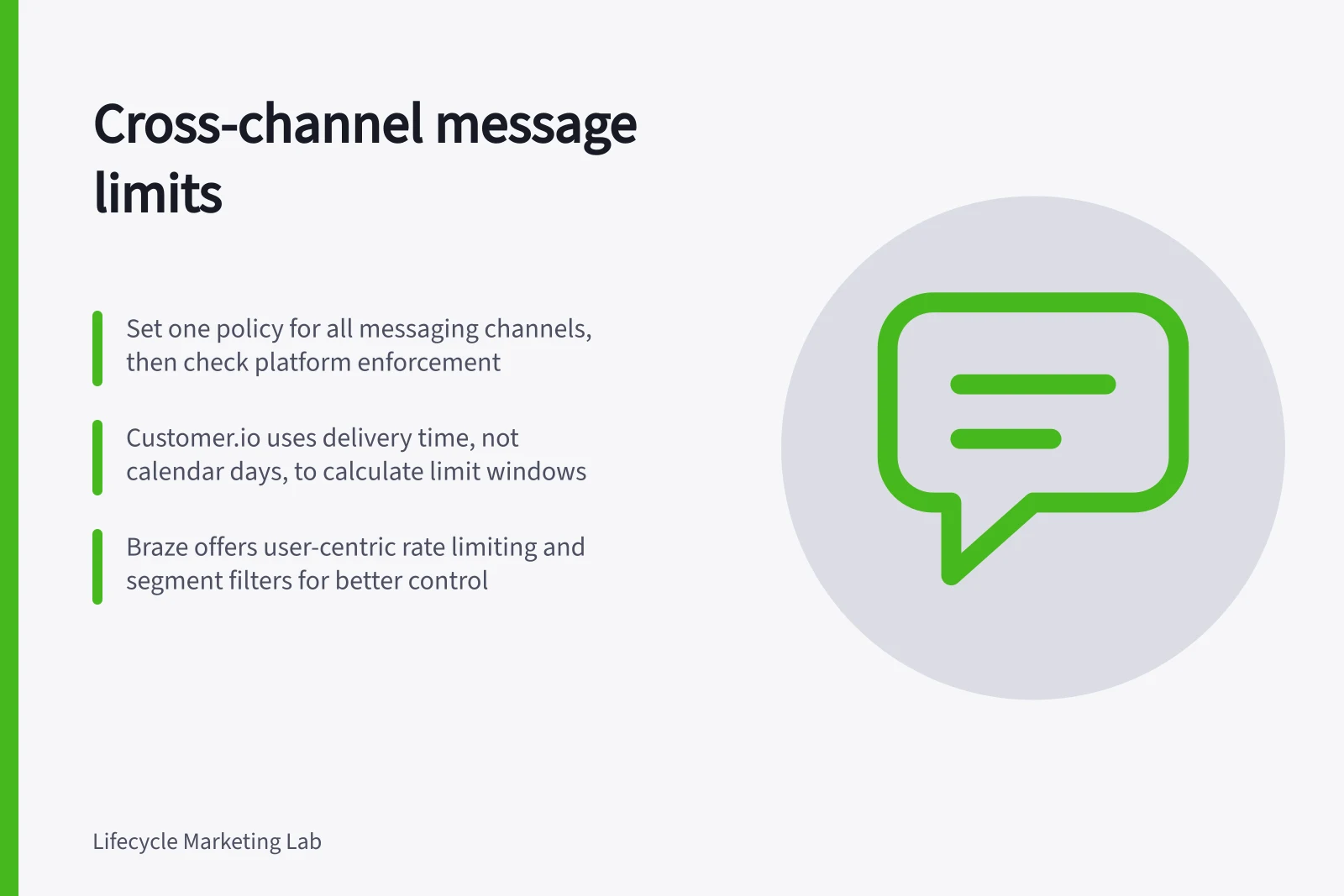Cross-channel message limits: Set one policy for all messaging channels, then check platform enforcement; Customer.io uses delivery time, not calendar days, to calculate limit windows; Braze offers user-centric rate limiting and segment filters for better control