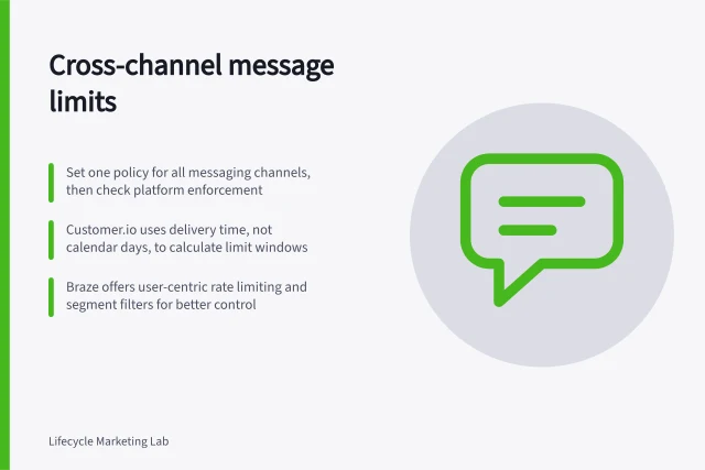 Cross-channel message limits: Set one policy for all messaging channels, then check platform enforcement; Customer.io uses delivery time, not calendar days, to calculate limit windows; Braze offers user-centric rate limiting and segment filters for better control. Applying contact limits across several messaging channels