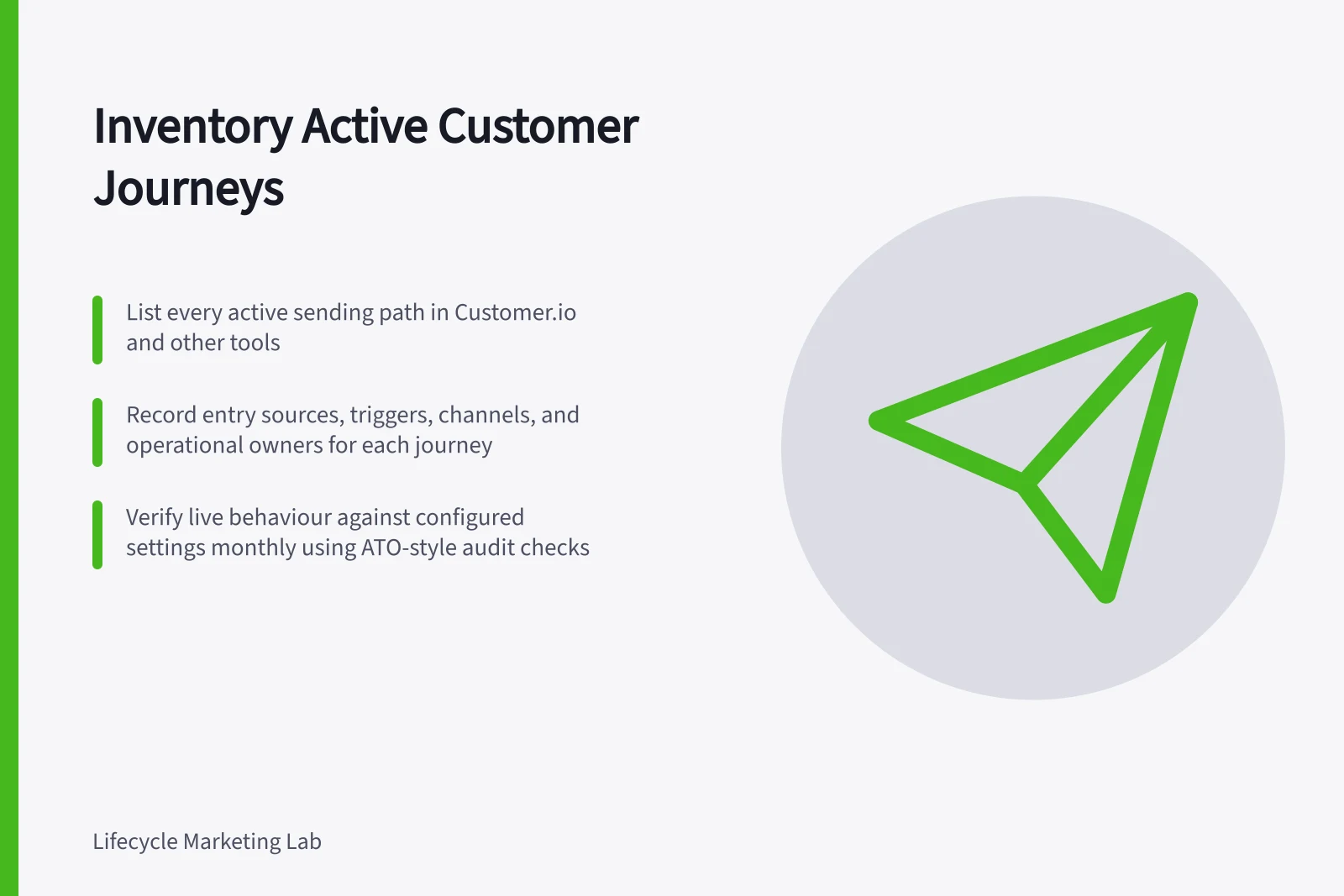Inventory Active Customer Journeys: List every active sending path in Customer.io and other tools; Record entry sources, triggers, channels, and operational owners for each journey; Verify live behaviour against configured settings monthly using ATO-style audit checks