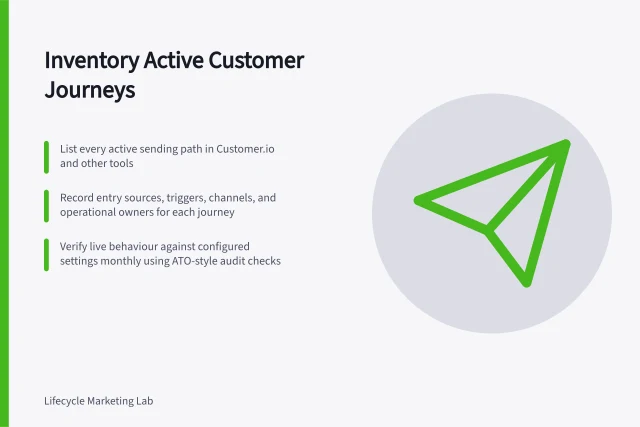 Inventory Active Customer Journeys: List every active sending path in Customer.io and other tools; Record entry sources, triggers, channels, and operational owners for each journey; Verify live behaviour against configured settings monthly using ATO-style audit checks. Building an inventory of active customer journeys