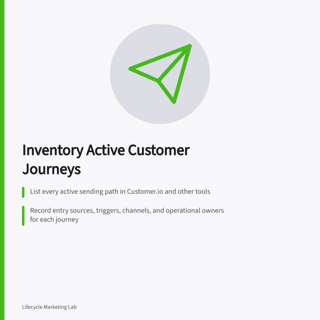 Inventory Active Customer Journeys: List every active sending path in Customer.io and other tools; Record entry sources, triggers, channels, and operational owners for each journey; Verify live behaviour against configured settings monthly using ATO-style audit checks. Building an inventory of active customer journeys