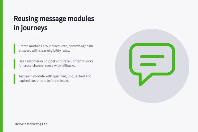 Reusing message modules in journeys: Create modules around accurate, context-agnostic answers with clear eligibility rules.; Use Customer.io Snippets or Braze Content Blocks for cross-channel reuse with fallbacks.; Test each module with qualified, unqualified and expired customers before release. Building reusable message modules for journey stages