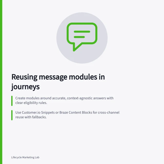 Reusing message modules in journeys: Create modules around accurate, context-agnostic answers with clear eligibility rules.; Use Customer.io Snippets or Braze Content Blocks for cross-channel reuse with fallbacks.; Test each module with qualified, unqualified and expired customers before release. Building reusable message modules for journey stages