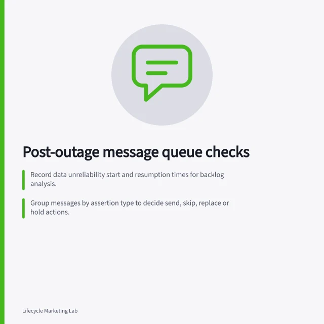Post-outage message queue checks: Record data unreliability start and resumption times for backlog analysis.; Group messages by assertion type to decide send, skip, replace or hold actions.; Verify restart with test cases including opt-outs, duplicates and missing completions. Checking message queues after a data outage