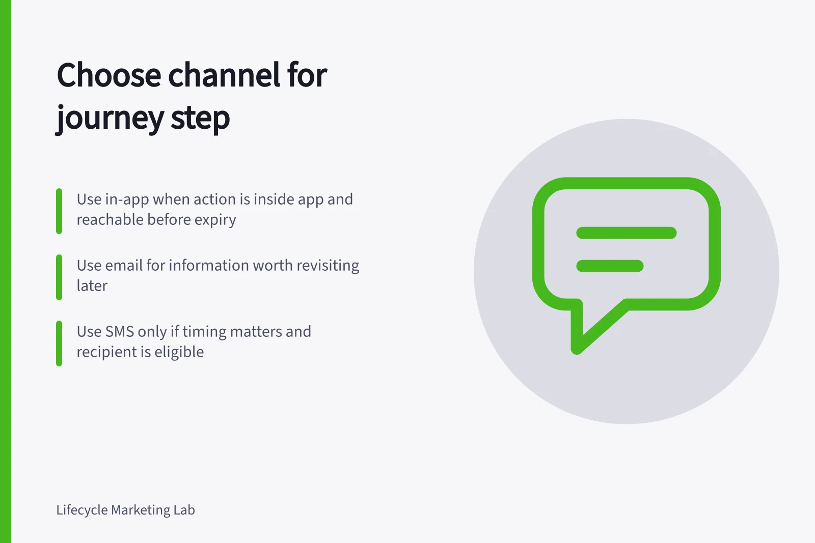 Choose channel for journey step: Use in-app when action is inside app and reachable before expiry; Use email for information worth revisiting later; Use SMS only if timing matters and recipient is eligible