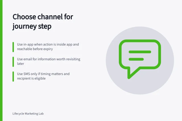 Choose channel for journey step: Use in-app when action is inside app and reachable before expiry; Use email for information worth revisiting later; Use SMS only if timing matters and recipient is eligible. Choosing between email, in-app and SMS for a journey step
