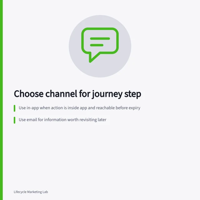 Choose channel for journey step: Use in-app when action is inside app and reachable before expiry; Use email for information worth revisiting later; Use SMS only if timing matters and recipient is eligible. Choosing between email, in-app and SMS for a journey step