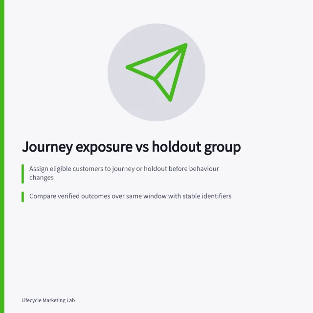 Journey exposure vs holdout group: Assign eligible customers to journey or holdout before behaviour changes; Compare verified outcomes over same window with stable identifiers; Check delivery logs and assignment splits for unexpected imbalances. Comparing journey exposure with a suitable holdout group