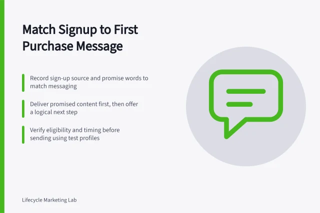 Match Signup to First Purchase Message: Record sign-up source and promise words to match messaging; Deliver promised content first, then offer a logical next step; Verify eligibility and timing before sending using test profiles. Connecting signup intent to a first-purchase message