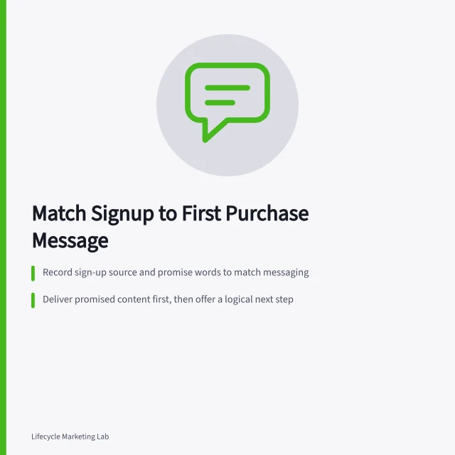 Match Signup to First Purchase Message: Record sign-up source and promise words to match messaging; Deliver promised content first, then offer a logical next step; Verify eligibility and timing before sending using test profiles. Connecting signup intent to a first-purchase message