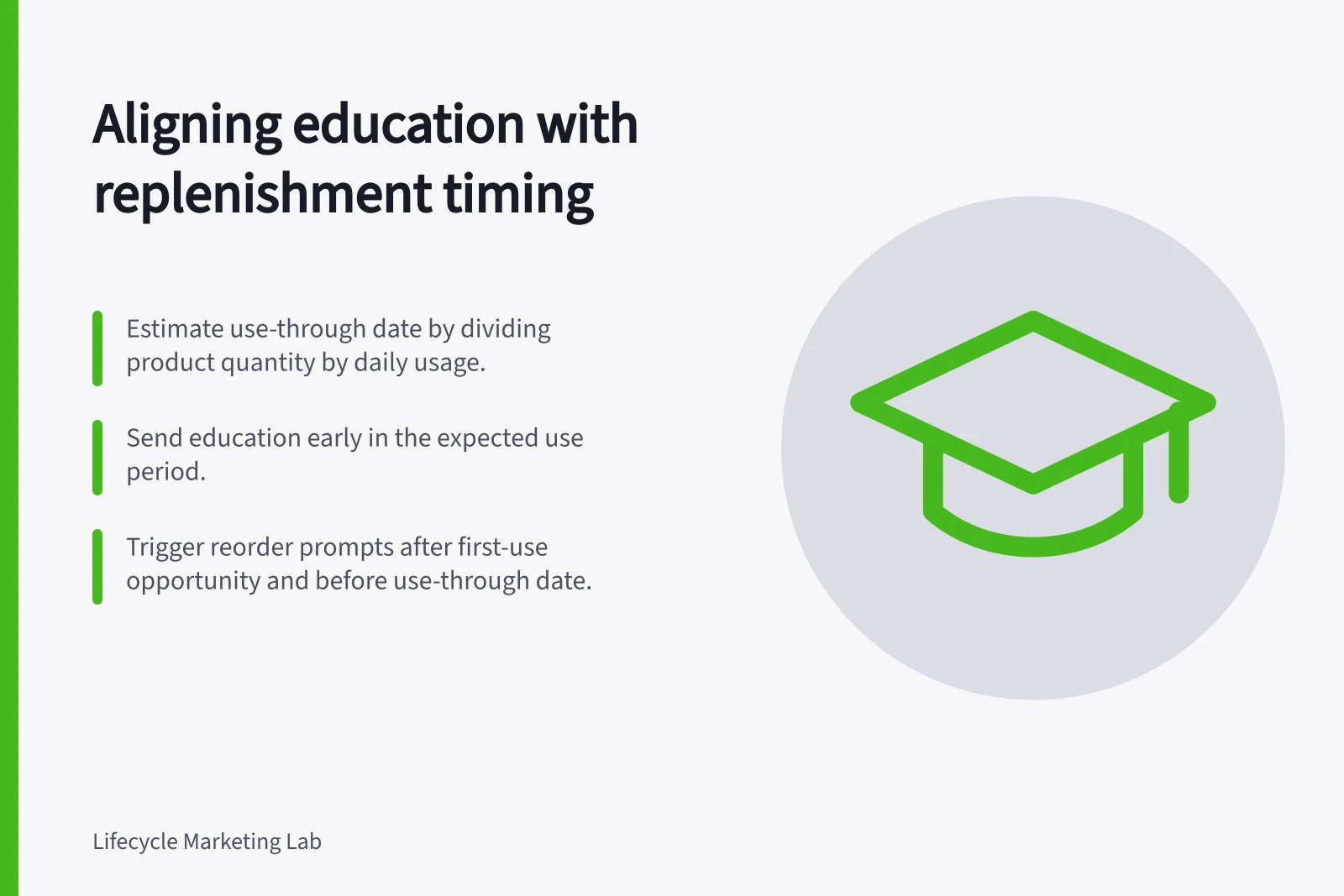 Aligning education with replenishment timing: Estimate use-through date by dividing product quantity by daily usage.; Send education early in the expected use period.; Trigger reorder prompts after first-use opportunity and before use-through date.
