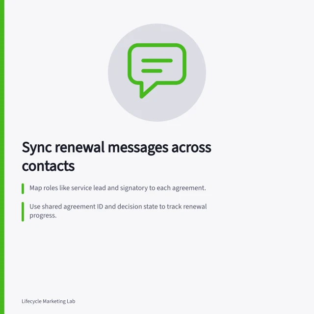Sync renewal messages across contacts: Map roles like service lead and signatory to each agreement.; Use shared agreement ID and decision state to track renewal progress.; Check each contact’s role, address and authority before sending messages. Coordinating renewal messages across account contacts