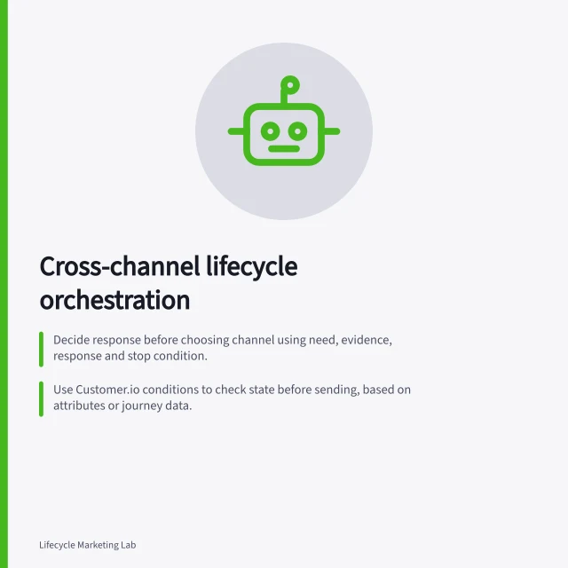 Cross-channel lifecycle orchestration: Decide response before choosing channel using need, evidence, response and stop condition.; Use Customer.io conditions to check state before sending, based on attributes or journey data.; Coordinate channels by reviewing task state, eligibility and ACMA guidelines for SMS/email. Cross-channel lifecycle orchestration