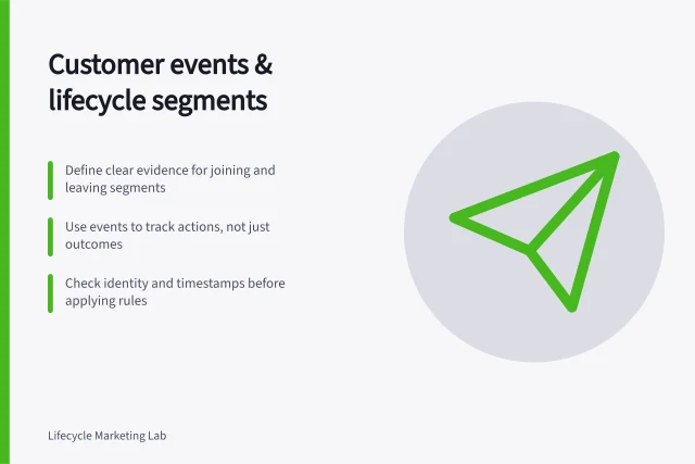 Customer events & lifecycle segments: Define clear evidence for joining and leaving segments; Use events to track actions, not just outcomes; Check identity and timestamps before applying rules. Customer events and lifecycle segmentation