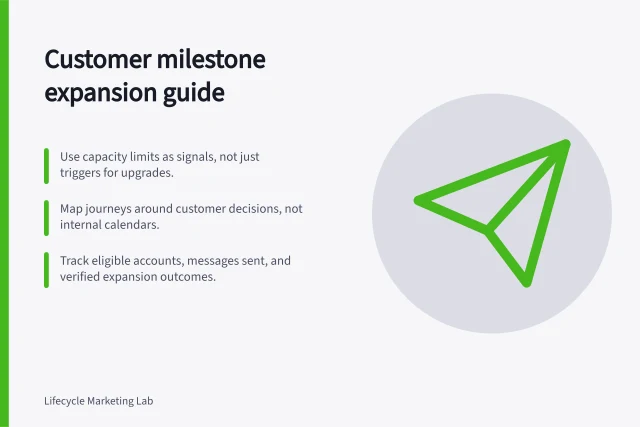 Customer milestone expansion guide: Use capacity limits as signals, not just triggers for upgrades.; Map journeys around customer decisions, not internal calendars.; Track eligible accounts, messages sent, and verified expansion outcomes. Customer milestone and expansion journeys