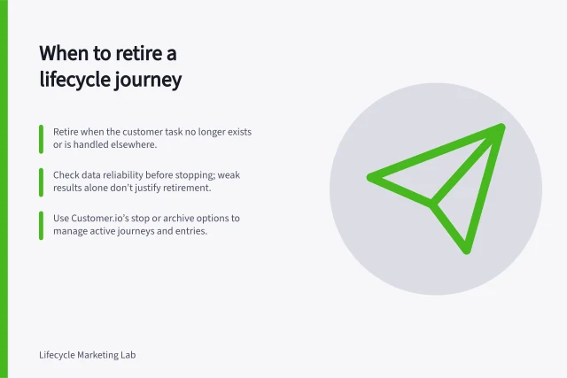 When to retire a lifecycle journey: Retire when the customer task no longer exists or is handled elsewhere.; Check data reliability before stopping; weak results alone don’t justify retirement.; Use Customer.io’s stop or archive options to manage active journeys and entries. Deciding when a lifecycle journey should be retired