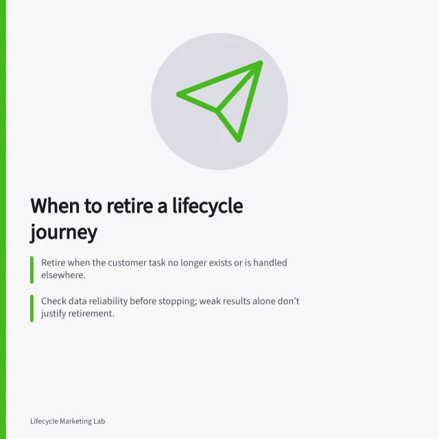 When to retire a lifecycle journey: Retire when the customer task no longer exists or is handled elsewhere.; Check data reliability before stopping; weak results alone don’t justify retirement.; Use Customer.io’s stop or archive options to manage active journeys and entries. Deciding when a lifecycle journey should be retired
