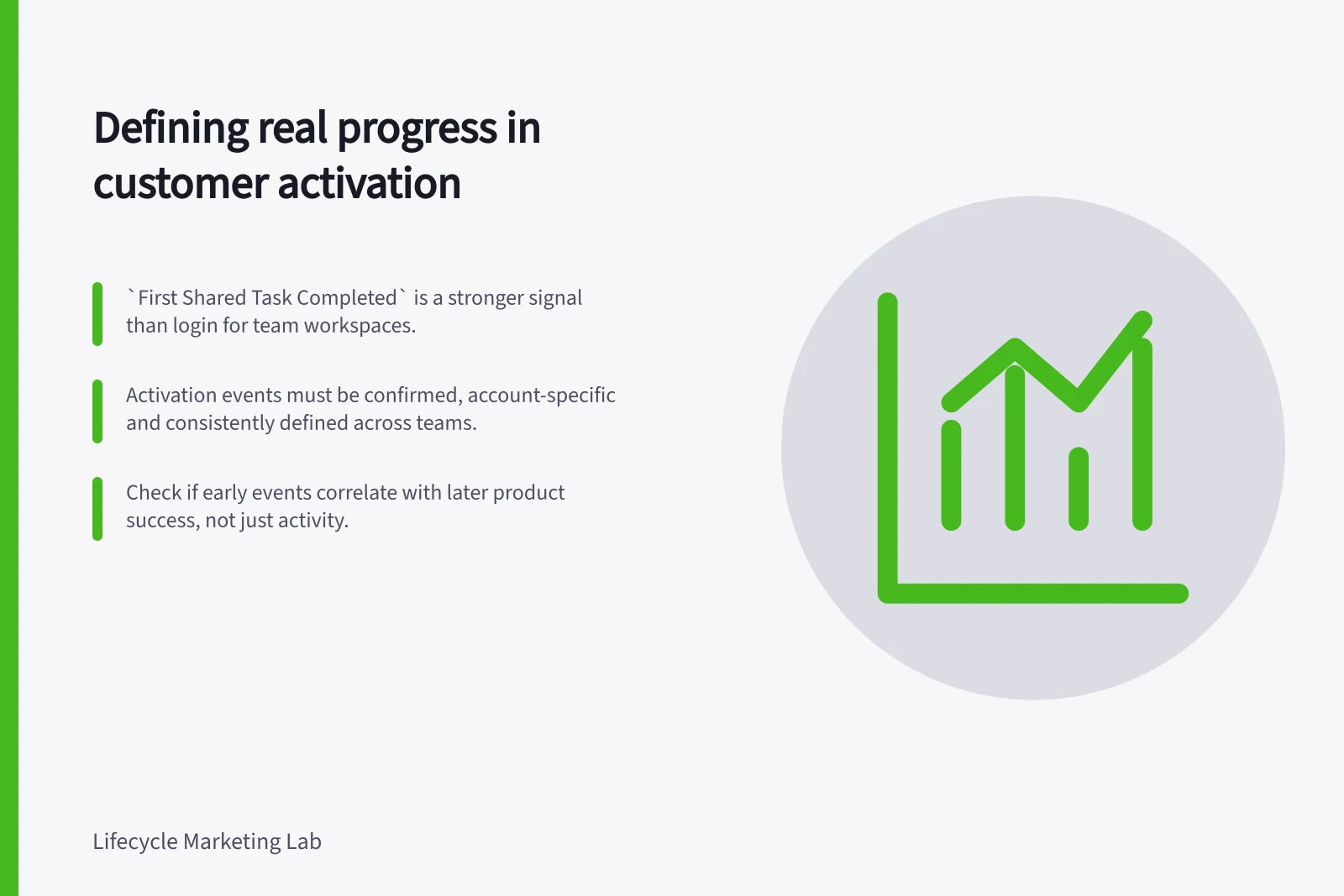 Defining real progress in customer activation: `First Shared Task Completed` is a stronger signal than login for team workspaces.; Activation events must be confirmed, account-specific and consistently defined across teams.; Check if early events correlate with later product success, not just activity.