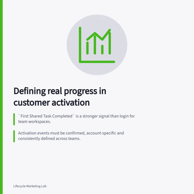Defining real progress in customer activation: `First Shared Task Completed` is a stronger signal than login for team workspaces.; Activation events must be confirmed, account-specific and consistently defined across teams.; Check if early events correlate with later product success, not just activity. Defining activation events that indicate real progress