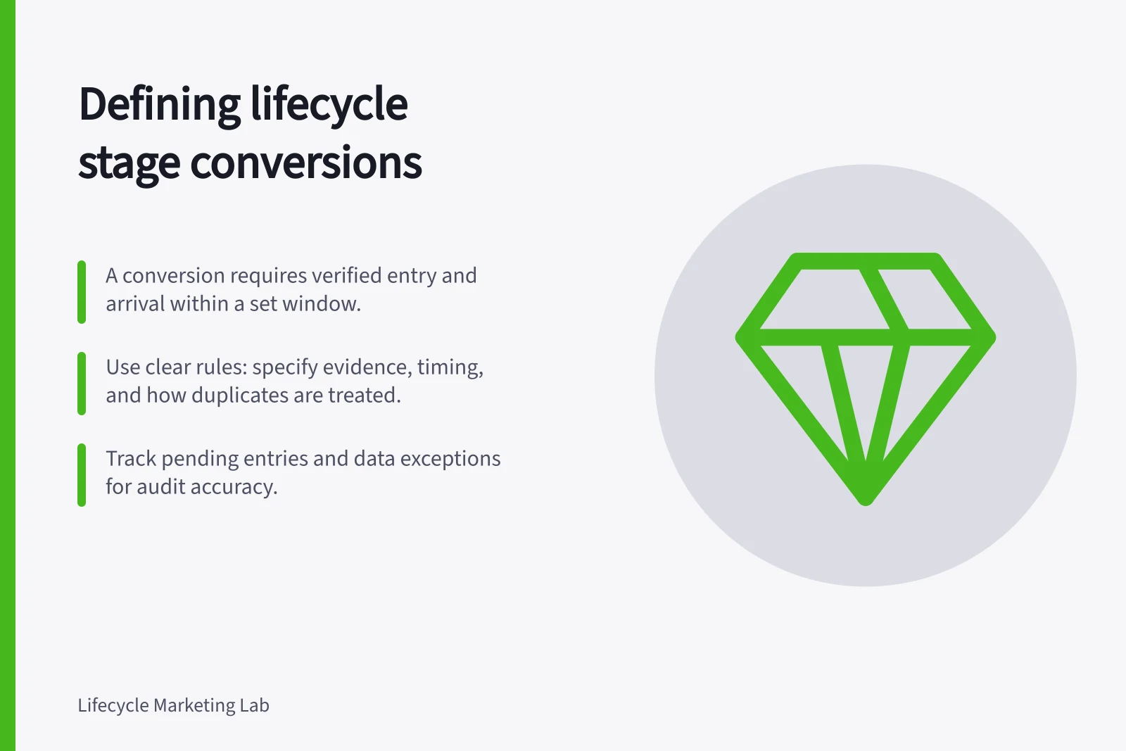 Defining lifecycle stage conversions: A conversion requires verified entry and arrival within a set window.; Use clear rules: specify evidence, timing, and how duplicates are treated.; Track pending entries and data exceptions for audit accuracy.