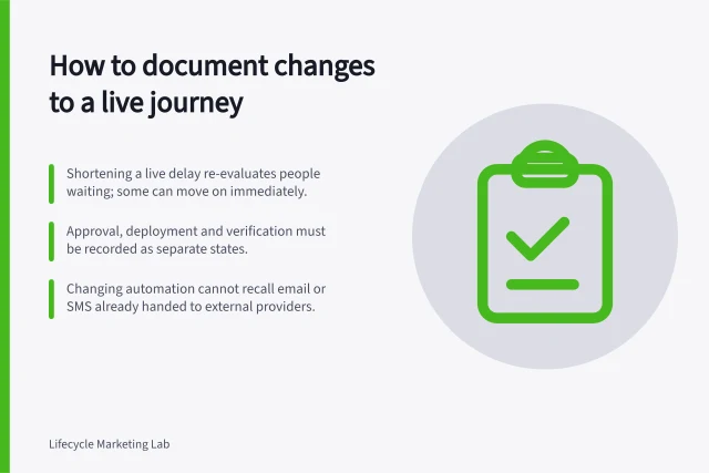 How to document changes to a live journey: Shortening a live delay re-evaluates people waiting; some can move on immediately.; Approval, deployment and verification must be recorded as separate states.; Changing automation cannot recall email or SMS already handed to external providers. Documenting changes to a live journey