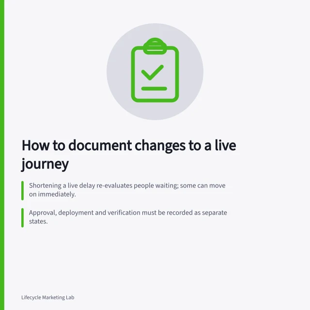 How to document changes to a live journey: Shortening a live delay re-evaluates people waiting; some can move on immediately.; Approval, deployment and verification must be recorded as separate states.; Changing automation cannot recall email or SMS already handed to external providers. Documenting changes to a live journey