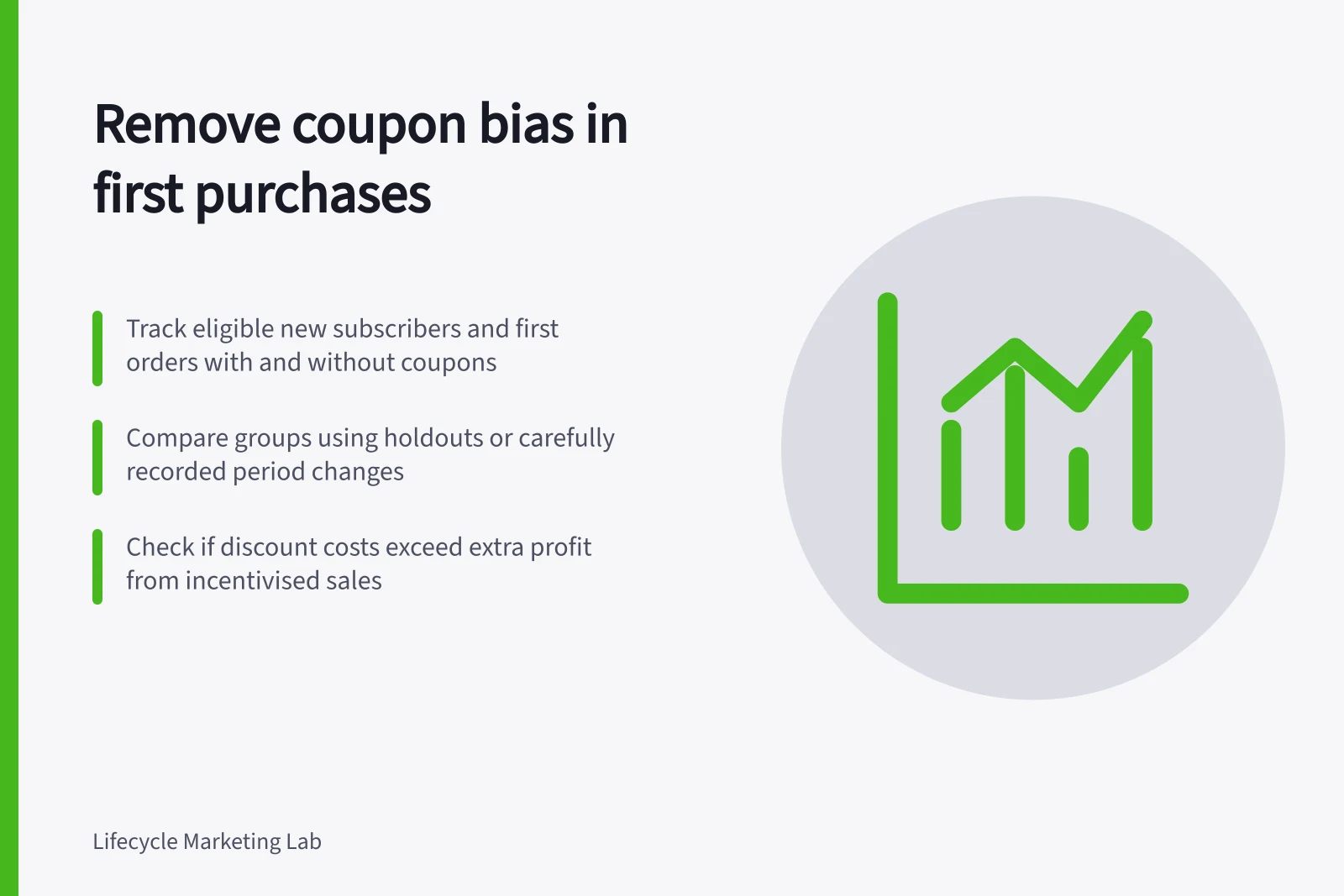 Remove coupon bias in first purchases: Track eligible new subscribers and first orders with and without coupons; Compare groups using holdouts or carefully recorded period changes; Check if discount costs exceed extra profit from incentivised sales