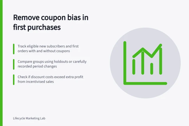 Remove coupon bias in first purchases: Track eligible new subscribers and first orders with and without coupons; Compare groups using holdouts or carefully recorded period changes; Check if discount costs exceed extra profit from incentivised sales. Evaluating first-purchase journeys without coupon bias