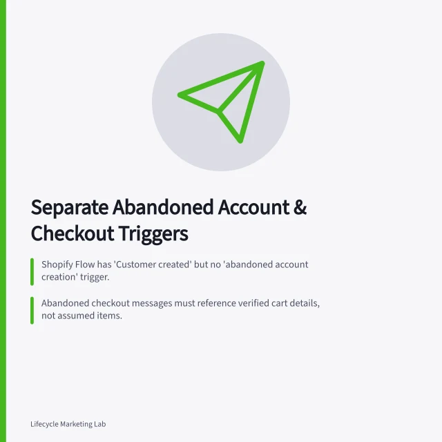 Separate Abandoned Account & Checkout Triggers: Shopify Flow has 'Customer created' but no 'abandoned account creation' trigger.; Abandoned checkout messages must reference verified cart details, not assumed items.; Use 'Customer abandons checkout' for order recovery, not account setup help. Handling abandoned account creation separately from abandoned checkout