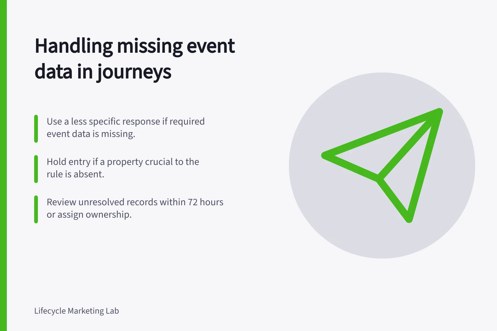 Handling missing event data in journeys: Use a less specific response if required event data is missing.; Hold entry if a property crucial to the rule is absent.; Review unresolved records within 72 hours or assign ownership.