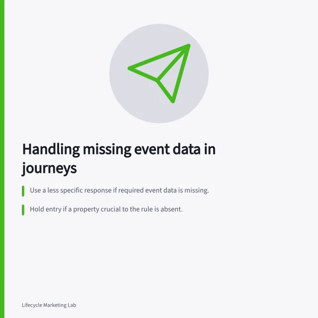 Handling missing event data in journeys: Use a less specific response if required event data is missing.; Hold entry if a property crucial to the rule is absent.; Review unresolved records within 72 hours or assign ownership. Handling missing event data in journey entry rules