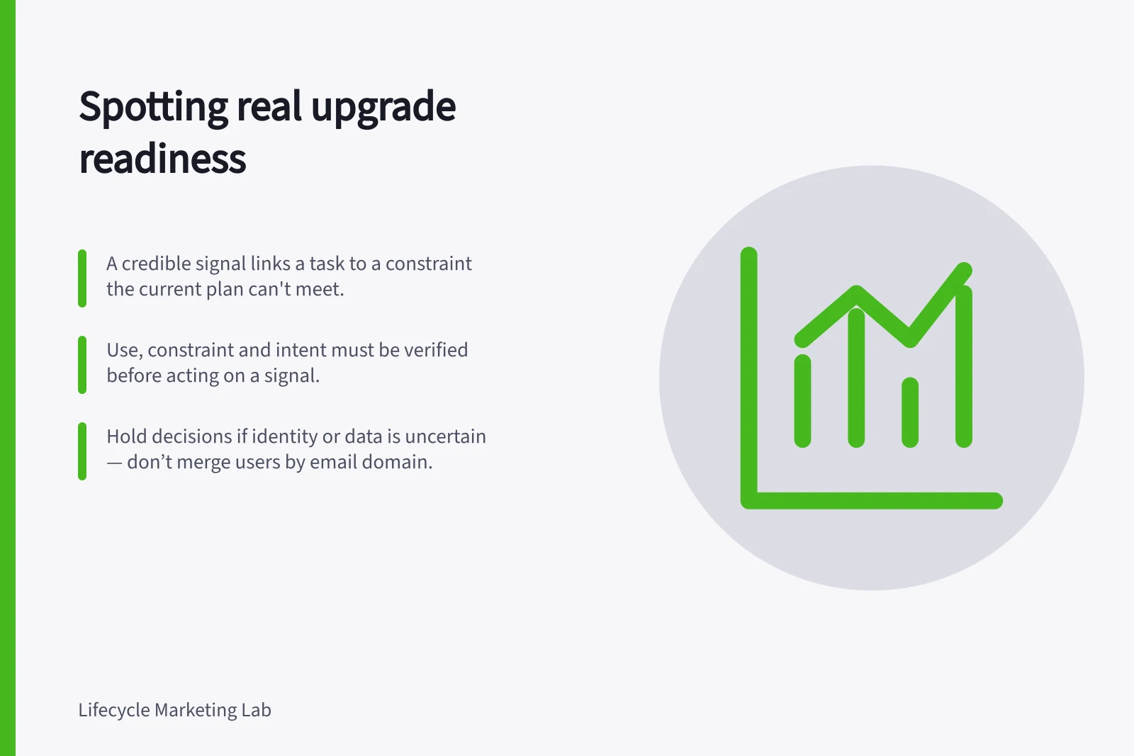 Spotting real upgrade readiness: A credible signal links a task to a constraint the current plan can't meet.; Use, constraint and intent must be verified before acting on a signal.; Hold decisions if identity or data is uncertain — don’t merge users by email domain.