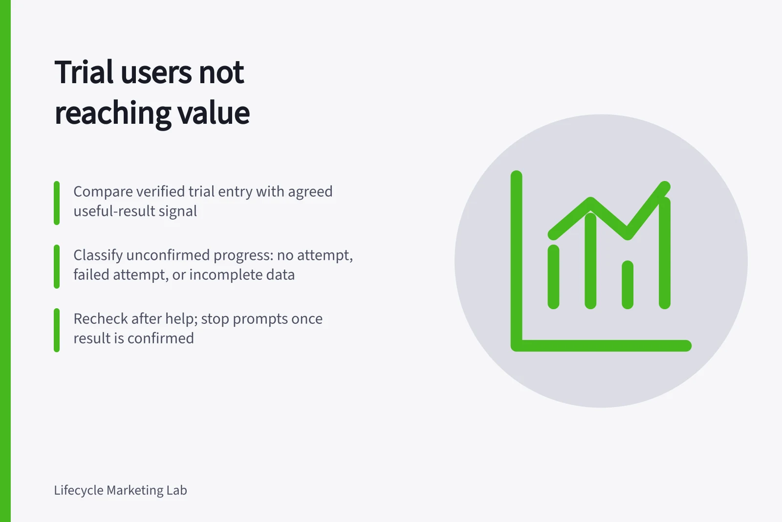 Trial users not reaching value: Compare verified trial entry with agreed useful-result signal; Classify unconfirmed progress: no attempt, failed attempt, or incomplete data; Recheck after help; stop prompts once result is confirmed