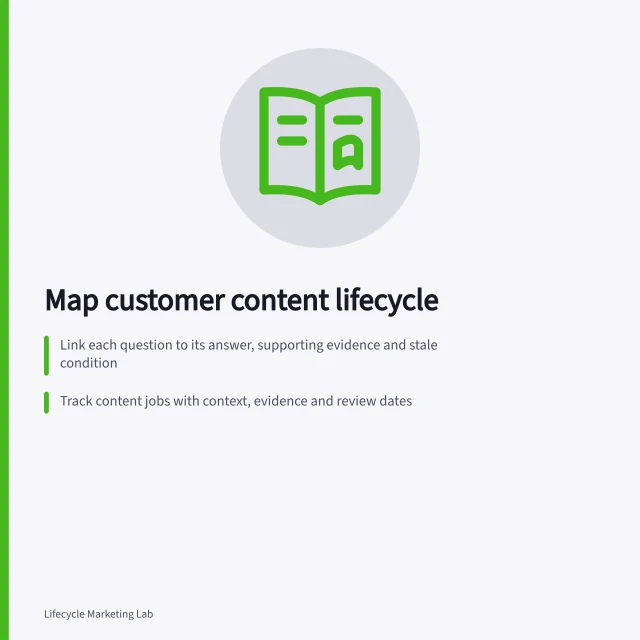 Map customer content lifecycle: Link each question to its answer, supporting evidence and stale condition; Track content jobs with context, evidence and review dates; Use central assets like Braze Content Blocks for consistent cross-channel messaging. Lifecycle content mapping