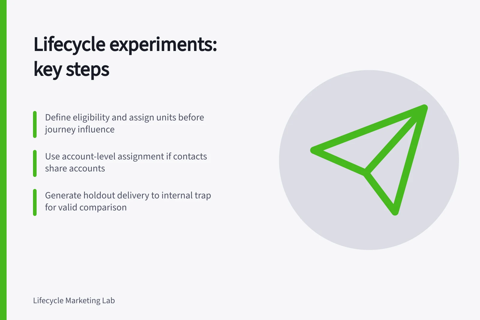 Lifecycle experiments: key steps: Define eligibility and assign units before journey influence; Use account-level assignment if contacts share accounts; Generate holdout delivery to internal trap for valid comparison