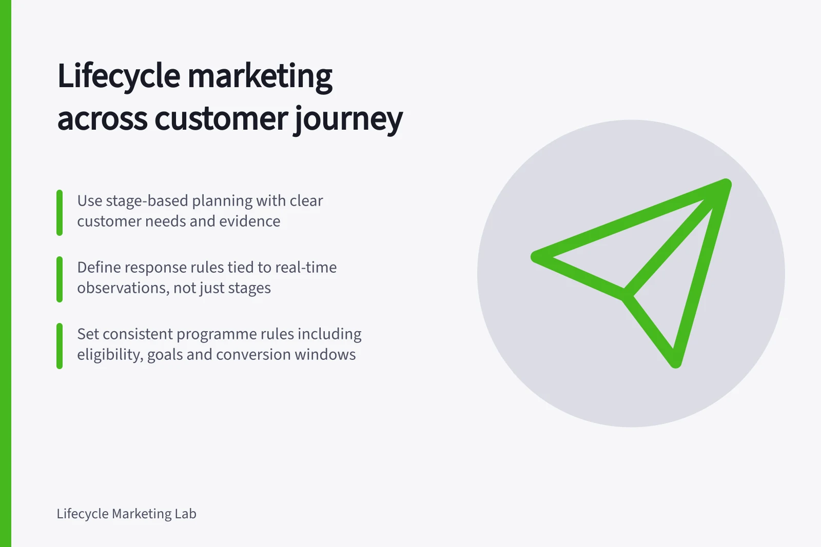 Lifecycle marketing across customer journey: Use stage-based planning with clear customer needs and evidence; Define response rules tied to real-time observations, not just stages; Set consistent programme rules including eligibility, goals and conversion windows