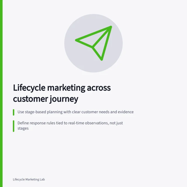 Lifecycle marketing across customer journey: Use stage-based planning with clear customer needs and evidence; Define response rules tied to real-time observations, not just stages; Set consistent programme rules including eligibility, goals and conversion windows. Lifecycle marketing across the customer journey