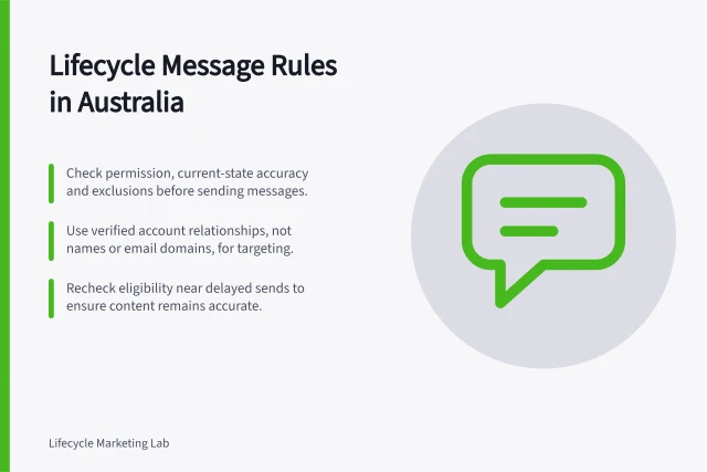 Lifecycle Message Rules in Australia: Check permission, current-state accuracy and exclusions before sending messages.; Use verified account relationships, not names or email domains, for targeting.; Recheck eligibility near delayed sends to ensure content remains accurate. Lifecycle message rules and exclusions