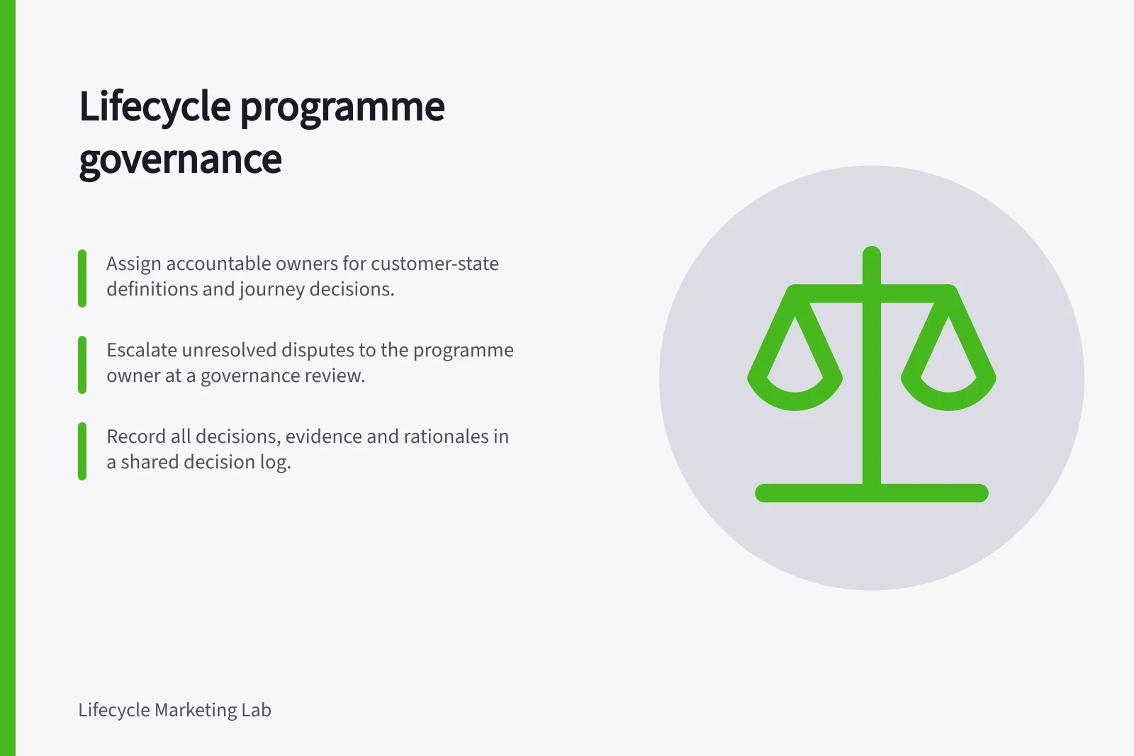 Lifecycle programme governance: Assign accountable owners for customer-state definitions and journey decisions.; Escalate unresolved disputes to the programme owner at a governance review.; Record all decisions, evidence and rationales in a shared decision log.