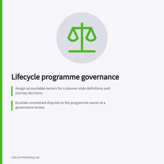 Lifecycle programme governance: Assign accountable owners for customer-state definitions and journey decisions.; Escalate unresolved disputes to the programme owner at a governance review.; Record all decisions, evidence and rationales in a shared decision log. Lifecycle programme governance