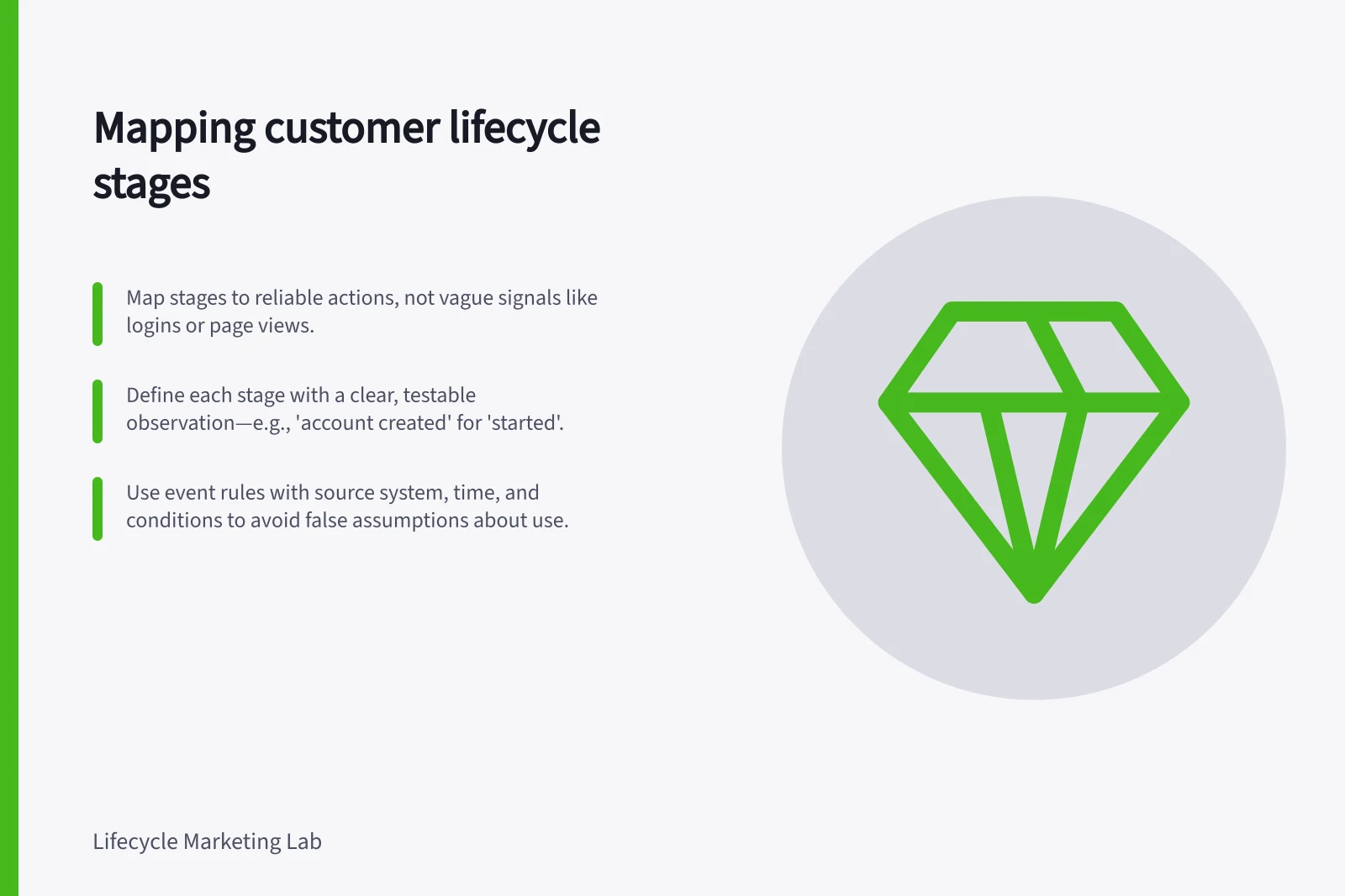 Mapping customer lifecycle stages: Map stages to reliable actions, not vague signals like logins or page views.; Define each stage with a clear, testable observation—e.g., 'account created' for 'started'.; Use event rules with source system, time, and conditions to avoid false assumptions about use.
