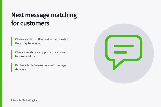 Next message matching for customers: Observe actions, then ask what question they may have now; Check if evidence supports the answer before sending; Recheck facts before delayed message delivery. Matching the next message to a customer's current question