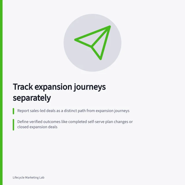 Track expansion journeys separately: Report sales-led deals as a distinct path from expansion journeys; Define verified outcomes like completed self-serve plan changes or closed expansion deals; Record ownership at journey evaluation—before deal closure—with clear route rules. Measuring expansion journeys separately from sales-led deals