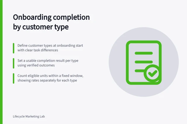 Onboarding completion by customer type: Define customer types at onboarding start with clear task differences; Set a usable completion result per type using verified outcomes; Count eligible units within a fixed window, showing rates separately for each type. Measuring onboarding completion by customer type