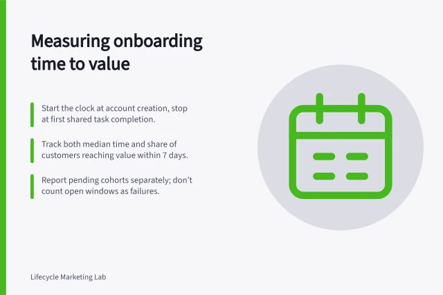 Measuring onboarding time to value: Start the clock at account creation, stop at first shared task completion.; Track both median time and share of customers reaching value within 7 days.; Report pending cohorts separately; don’t count open windows as failures. Measuring time to value across onboarding cohorts