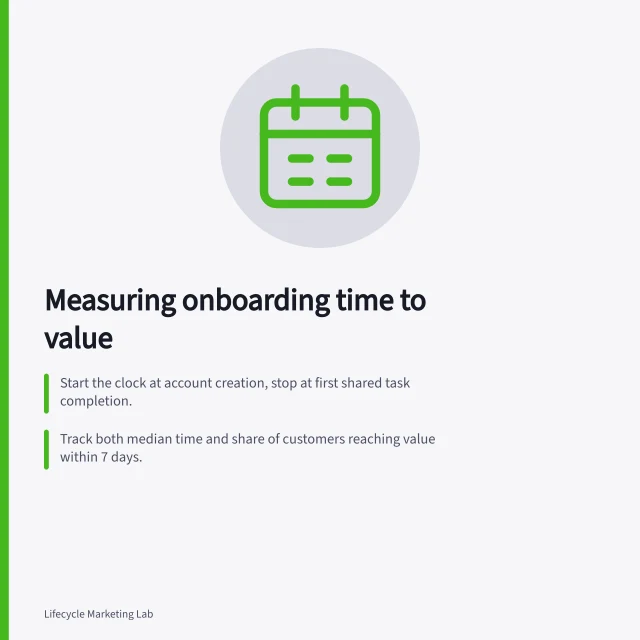 Measuring onboarding time to value: Start the clock at account creation, stop at first shared task completion.; Track both median time and share of customers reaching value within 7 days.; Report pending cohorts separately; don’t count open windows as failures. Measuring time to value across onboarding cohorts