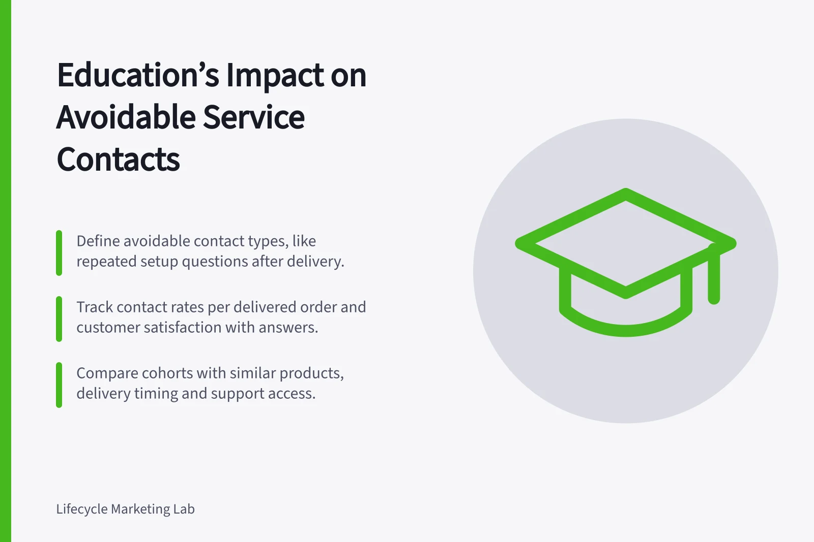 Education’s Impact on Avoidable Service Contacts: Define avoidable contact types, like repeated setup questions after delivery.; Track contact rates per delivered order and customer satisfaction with answers.; Compare cohorts with similar products, delivery timing and support access.