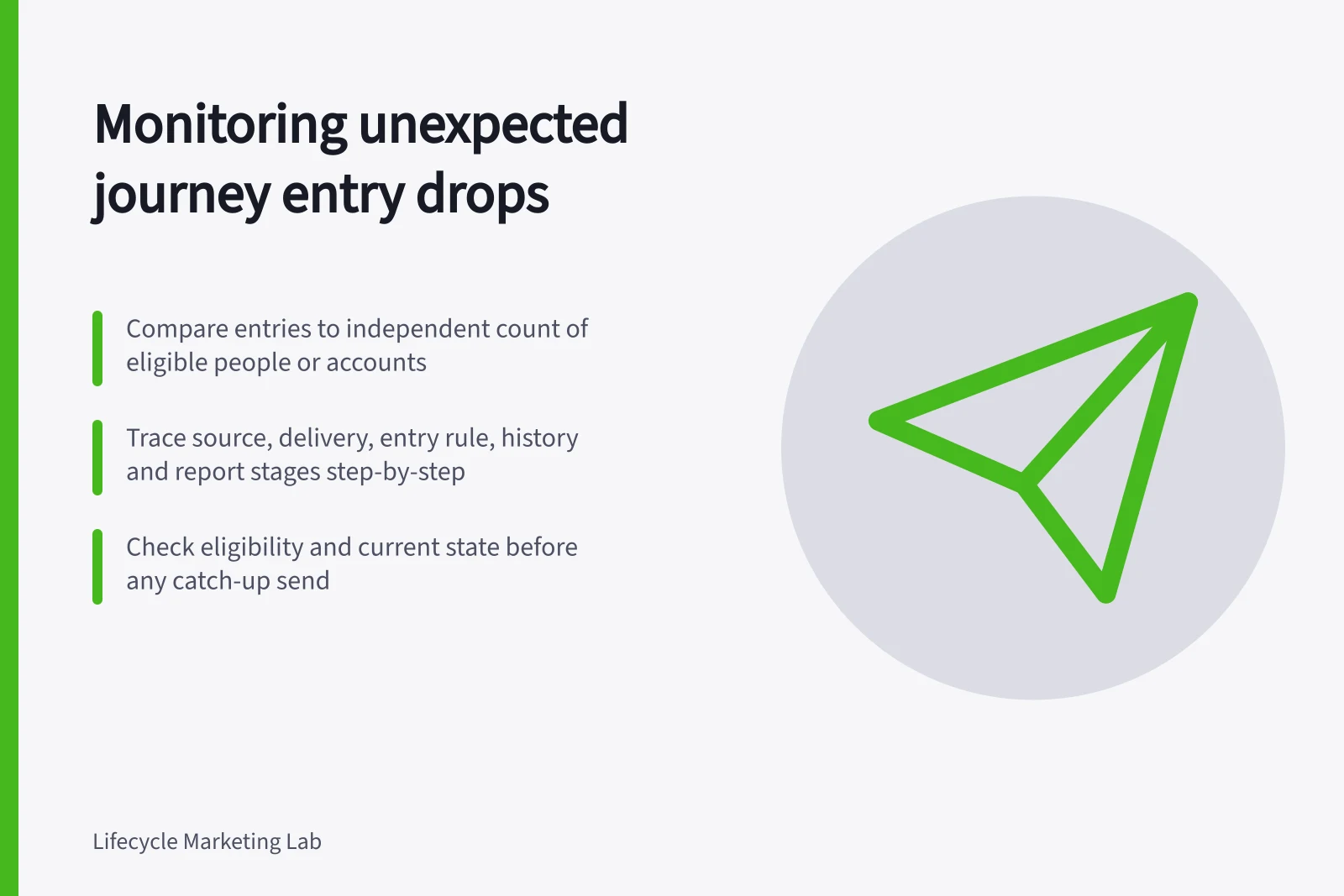 Monitoring unexpected journey entry drops: Compare entries to independent count of eligible people or accounts; Trace source, delivery, entry rule, history and report stages step-by-step; Check eligibility and current state before any catch-up send